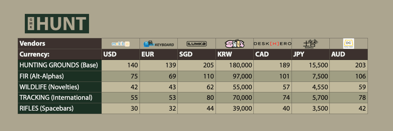 GMK Hunt Canceled image 4