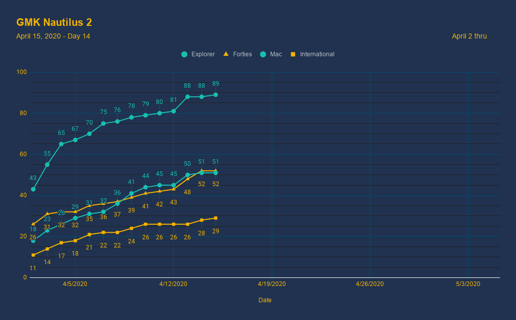 GMK Nautilus 2 image 44