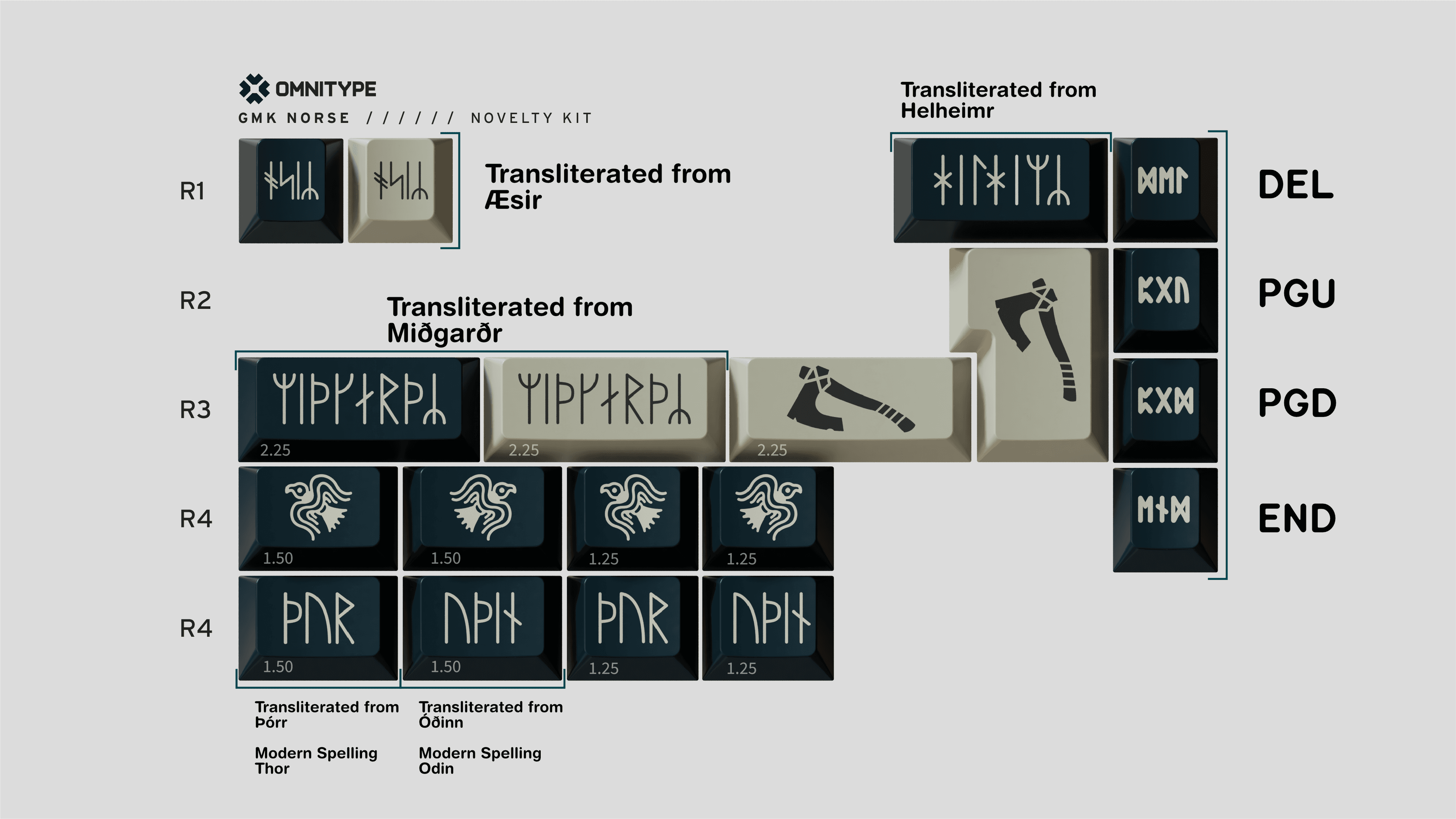GMK Norse // Extras Live on Omnitype 12.07.22! image 19