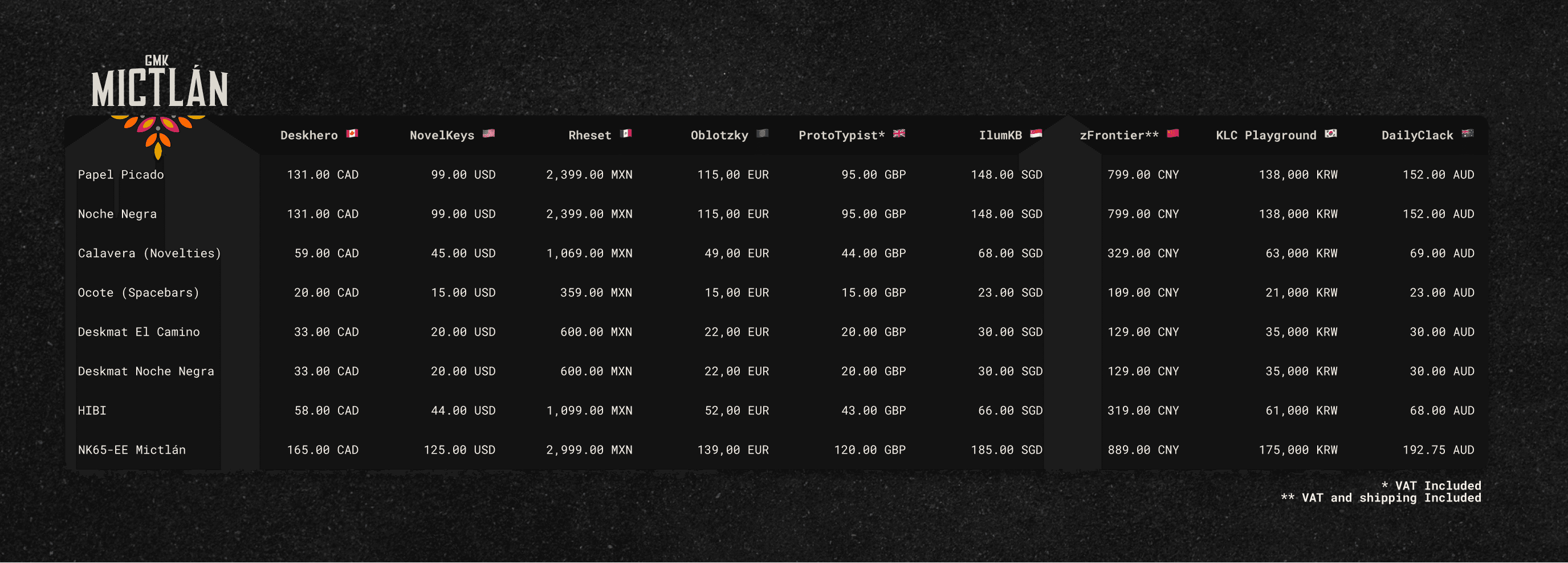 GMK Mictlán image 2