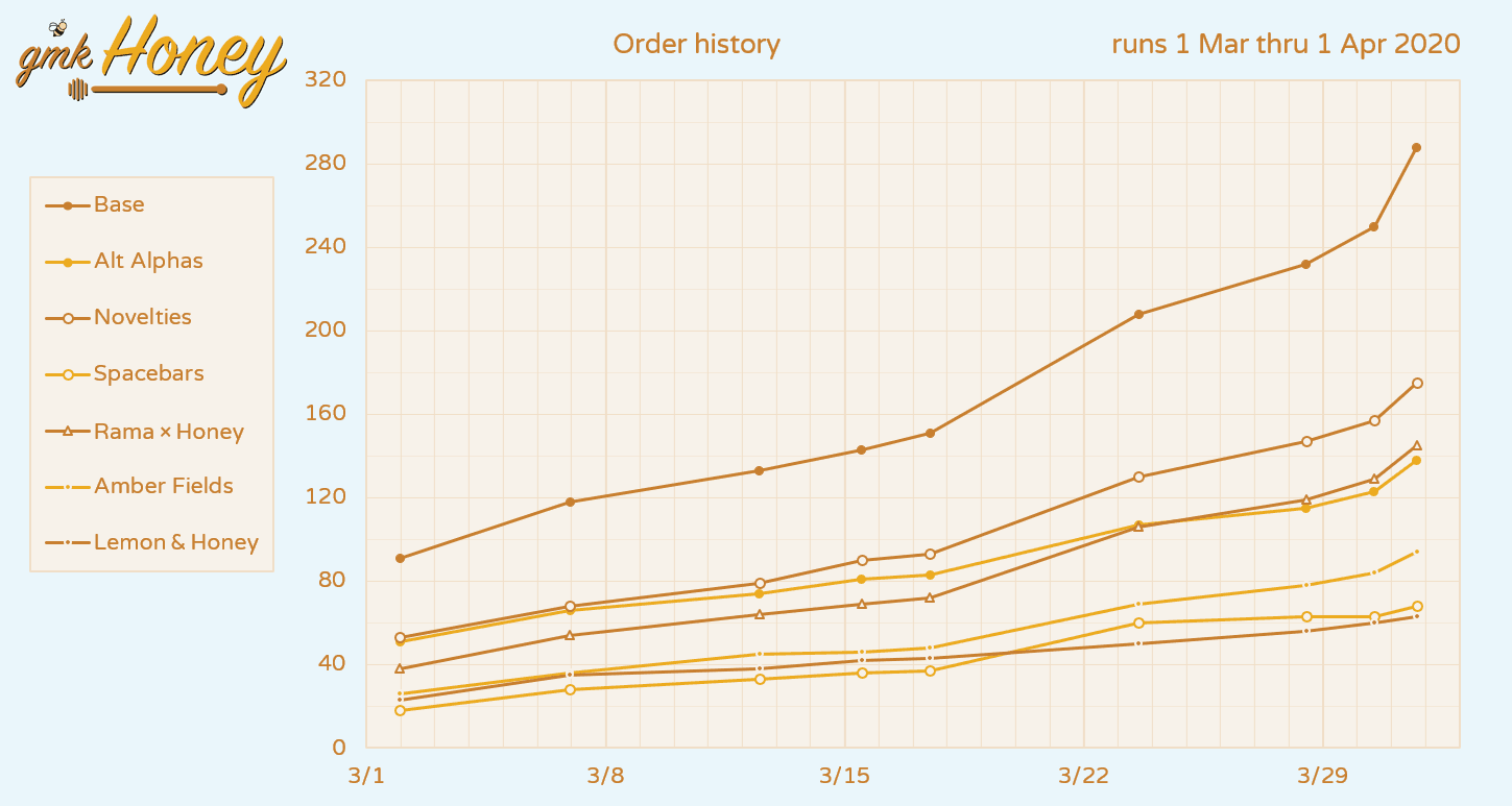 [Closed] GMK Honey | Shipping Est: Late March 2021 image 44