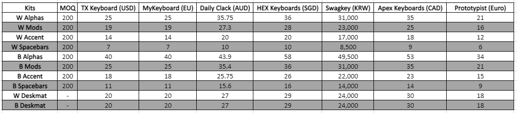 Geekark Triangle image 2