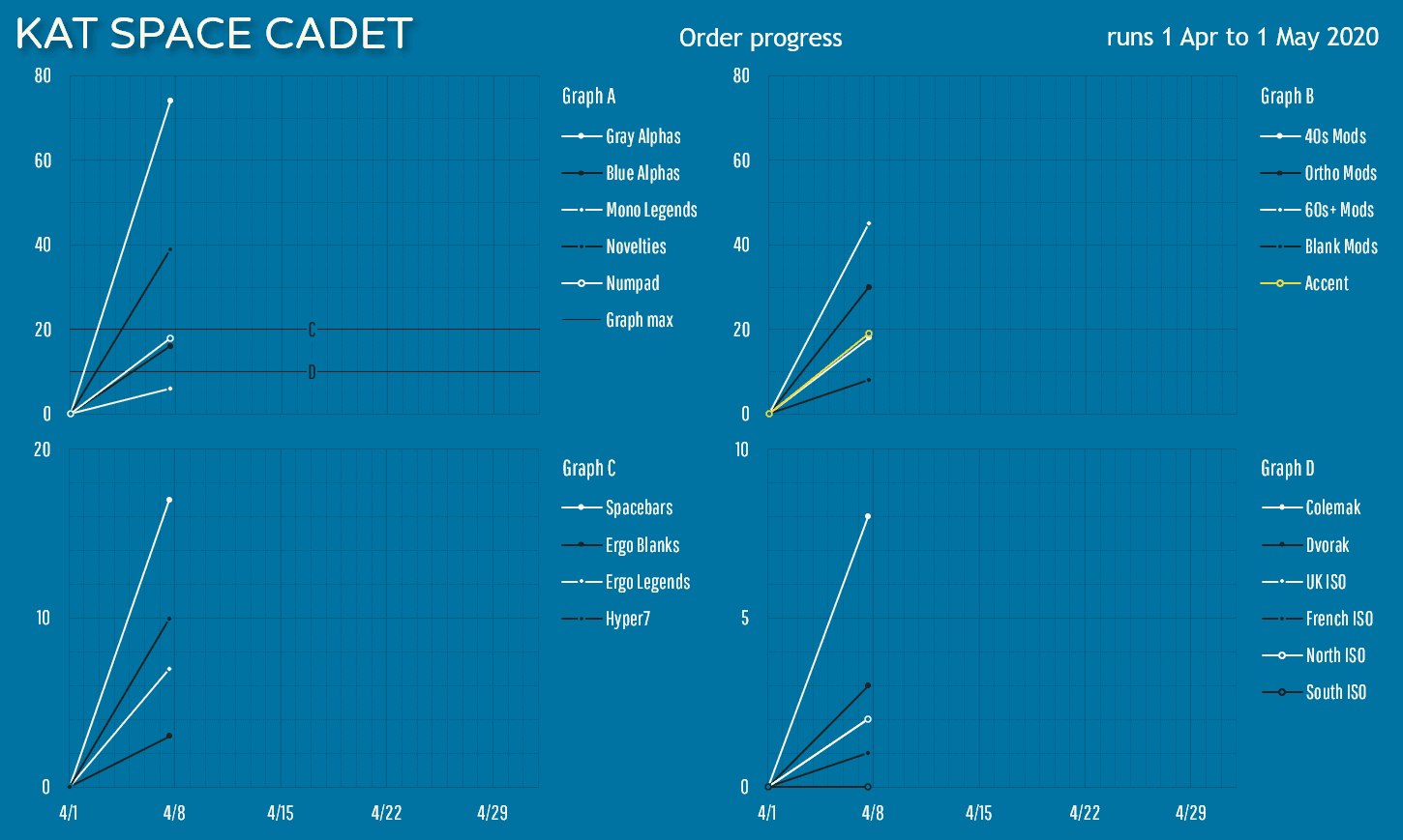 KAT Space Cadet - Delivering to US customers image 33