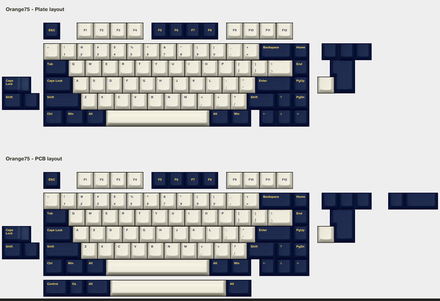 Orange75 and Orange numpad image 7