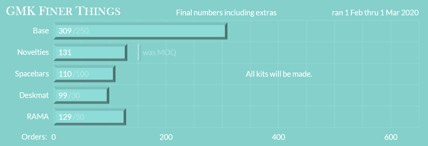 GMK Finer Things - February 1 to March 1 - All kits will be made! image 40