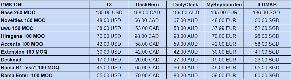 GMK ONI | CONCLUDED | image 4