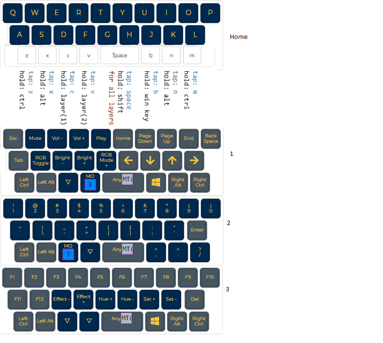 Pain27 v2 PCB and kits and Alpha addons (Closed, orders shipped) image 16