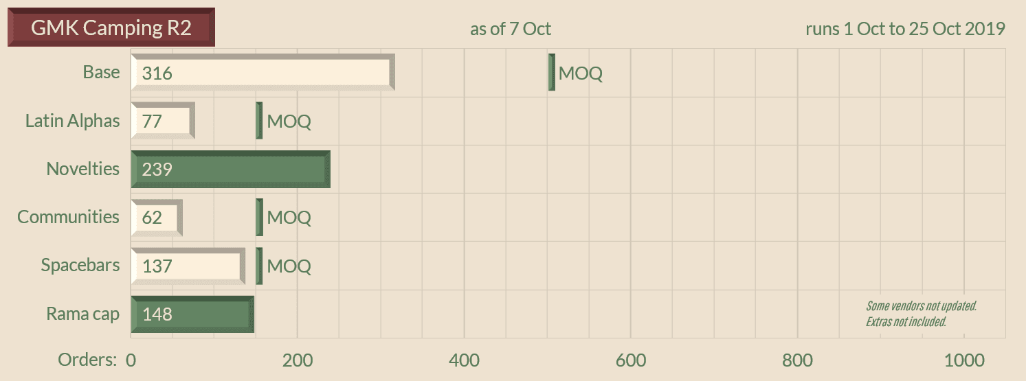 GMK Camping r2 (shipped) image 25