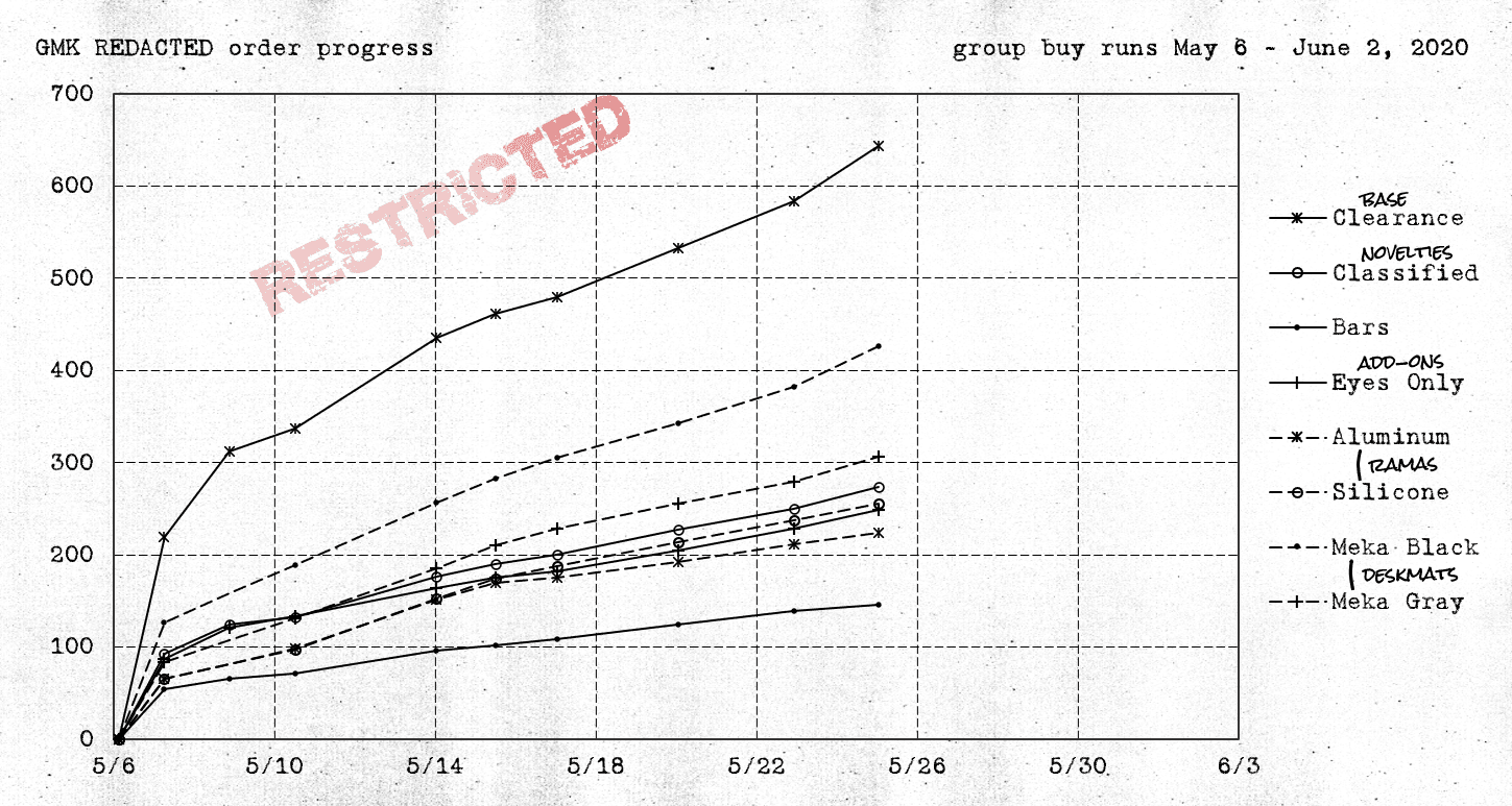 GMK ██████████ REDACTED | CLOSED image 37