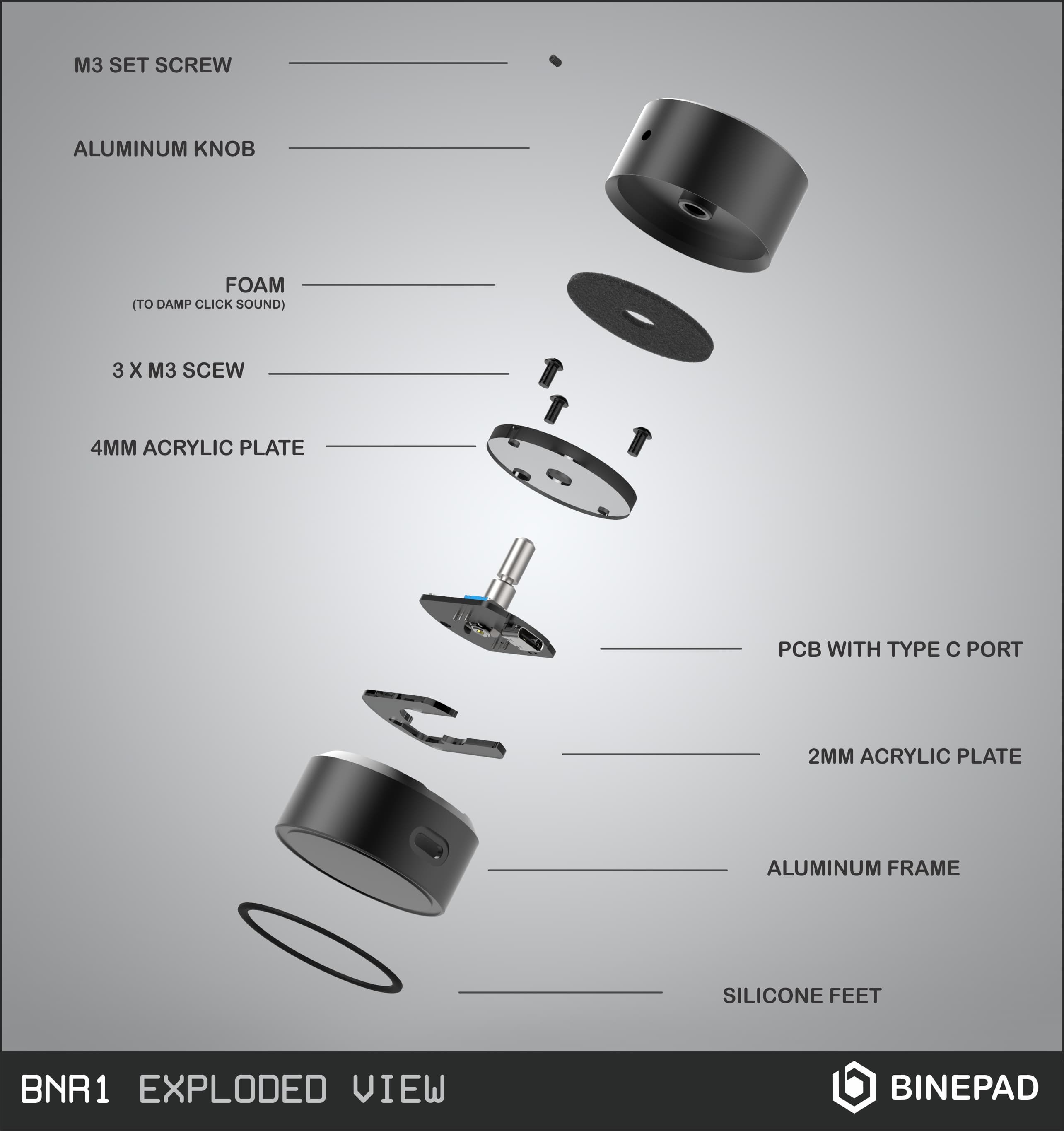 BINEPAD BNR1 Round 2 - Programmable Knob (In Production) image 11