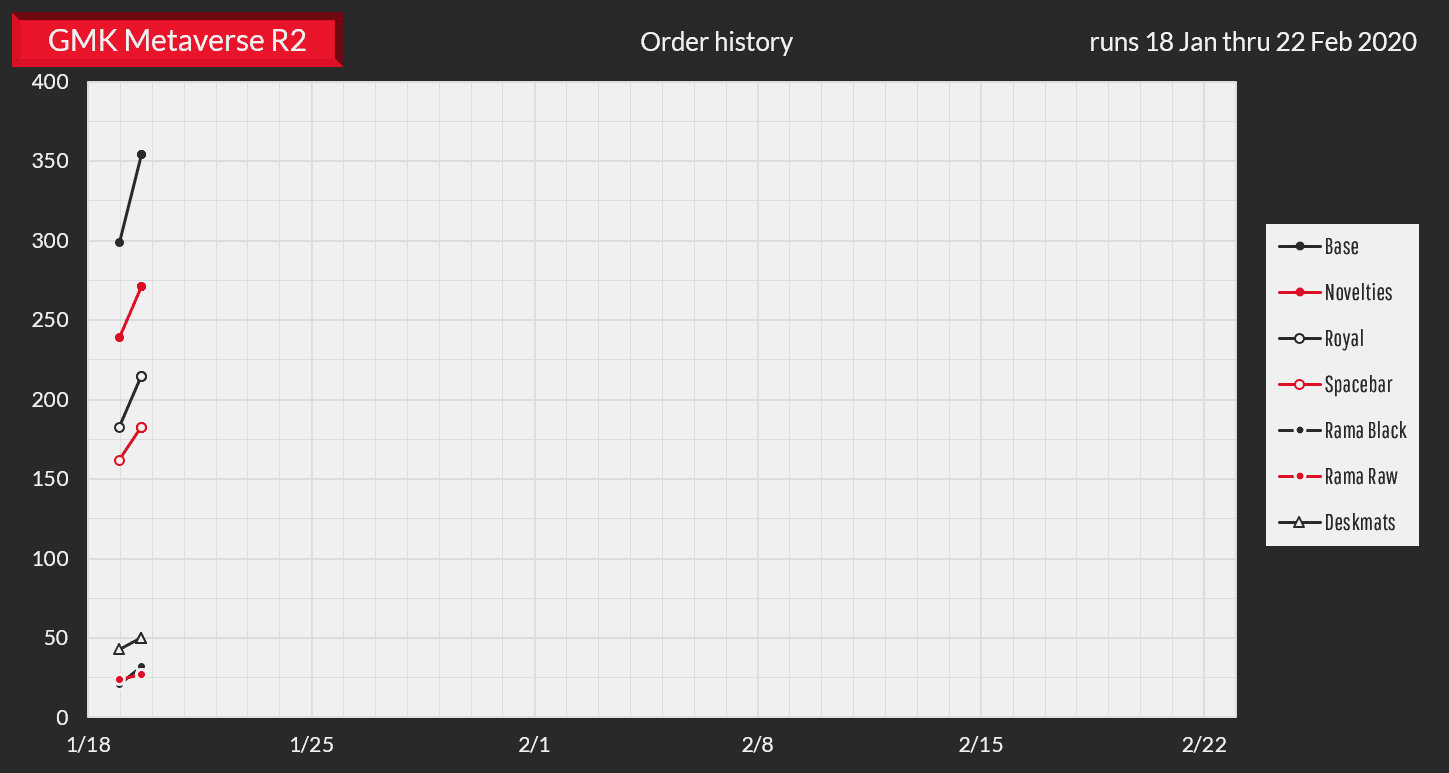 GMK Metaverse 2 - CONCLUDED image 11