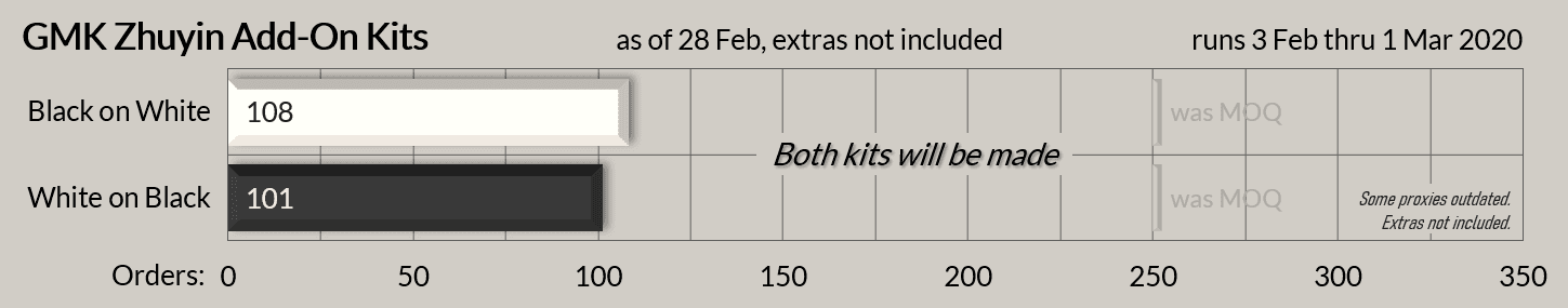 GMK Zhuyin (add-on kit) - Complete image 20