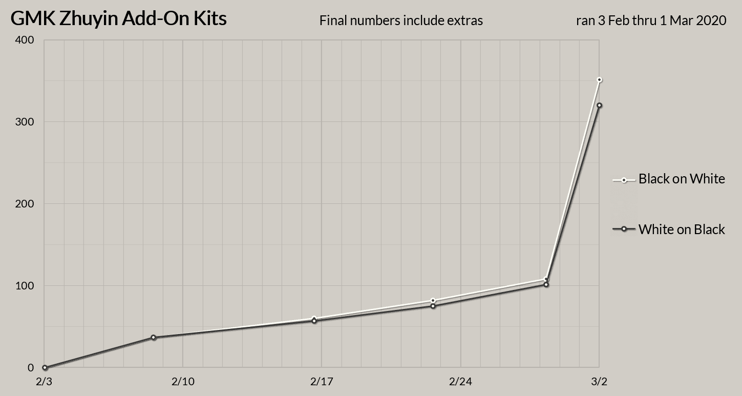 GMK Zhuyin (add-on kit) - Complete image 23