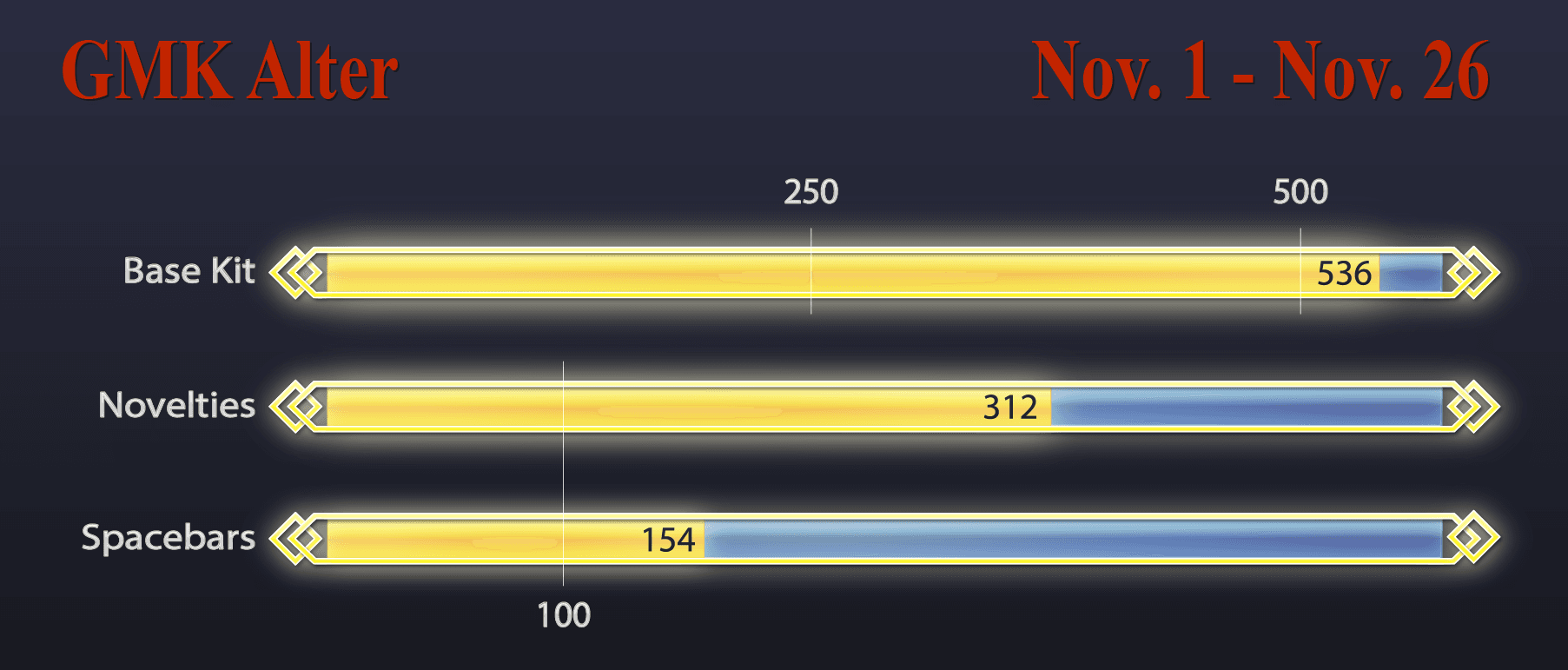 GMK Alter - DECLARING WAR ON THE HOLY GRAIL image 2