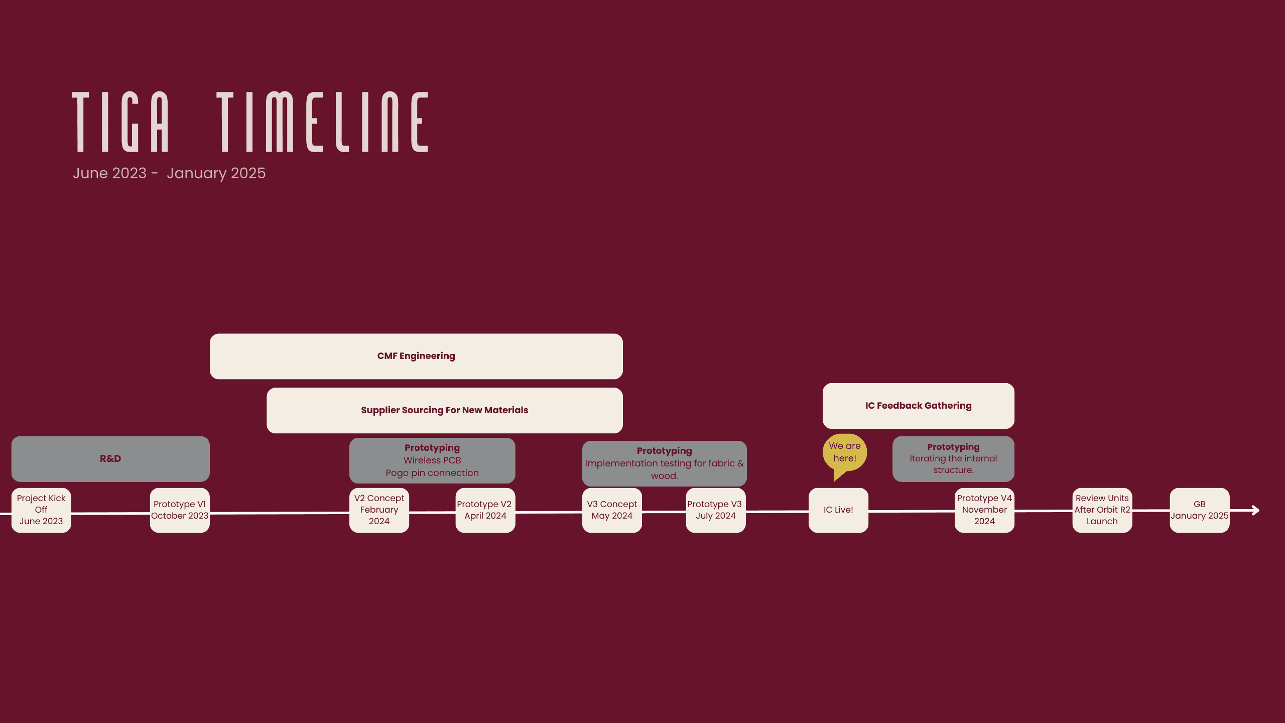 Tiga by Machina ||| Wireless HG board with wood, fabric and more image 21