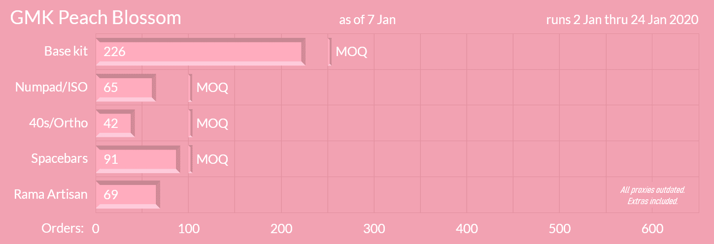 GMK Peach Blossom (Completed) image 17
