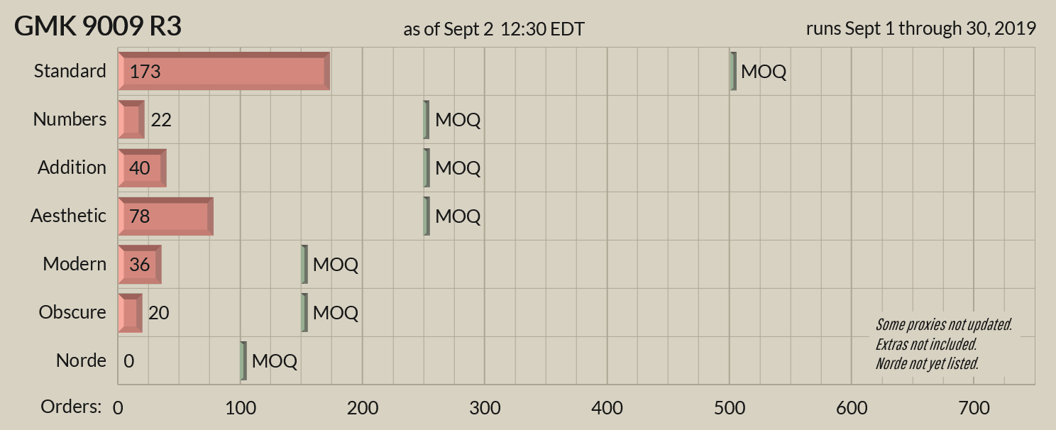 GMK 9009 R3 image 39
