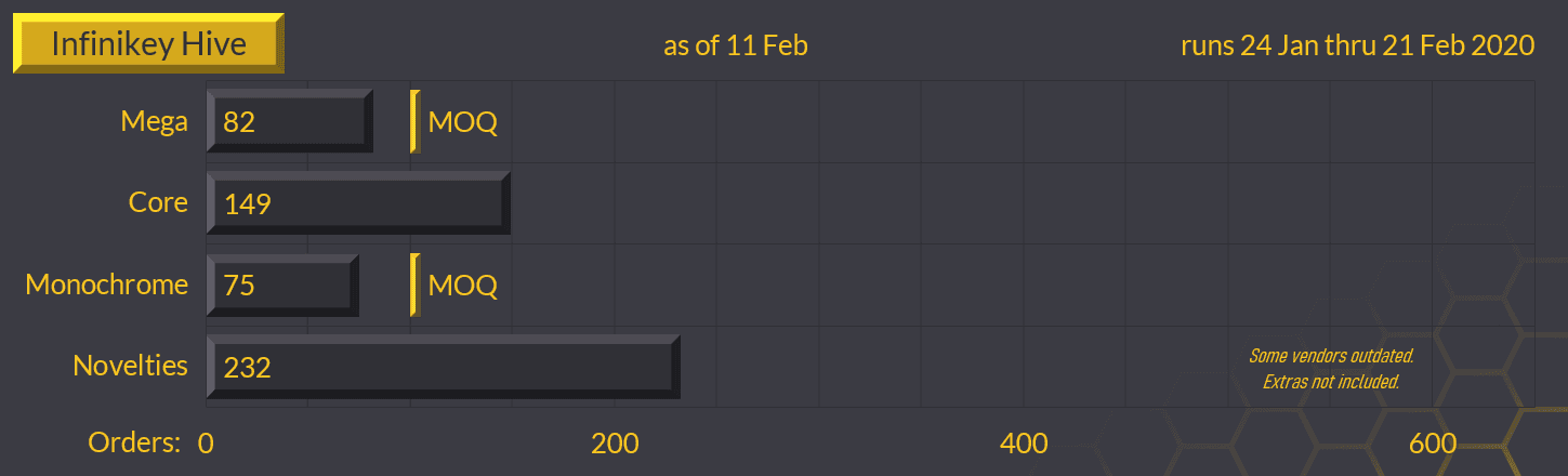 PBT Hive - GB CLOSED image 15