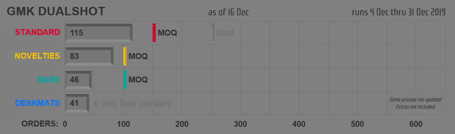 [COMPLETE] GMK DUALSHOT image 14