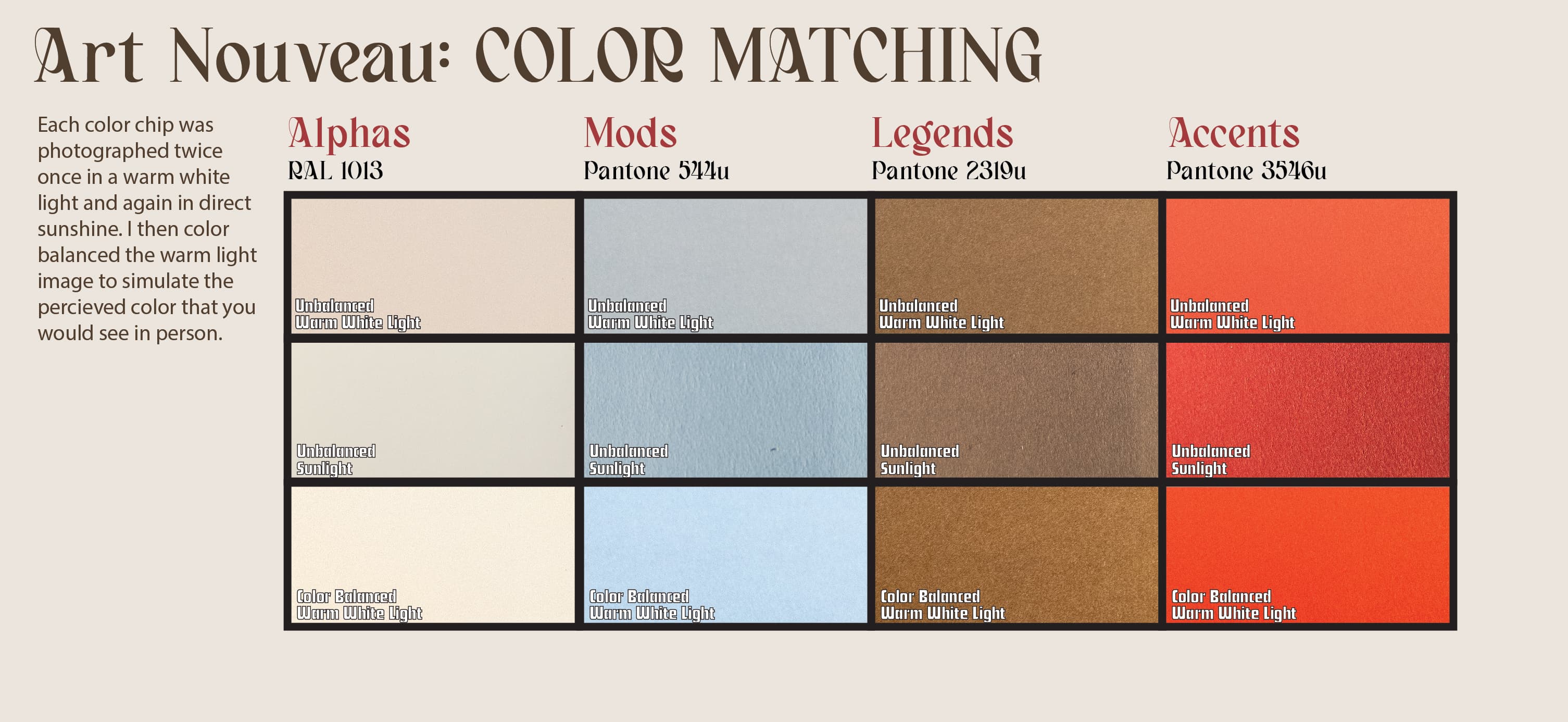 MW Art Nouveau - In production image 15