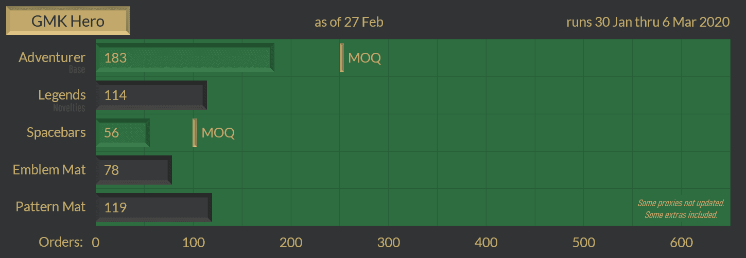 GMK Hero - CLOSED image 20