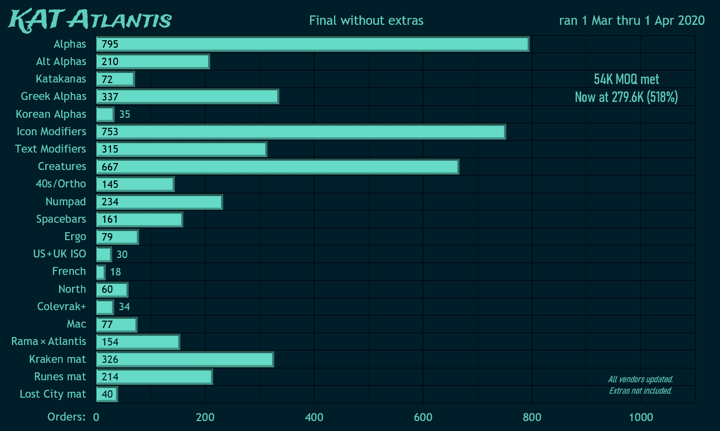 KAT Atlantis image 3