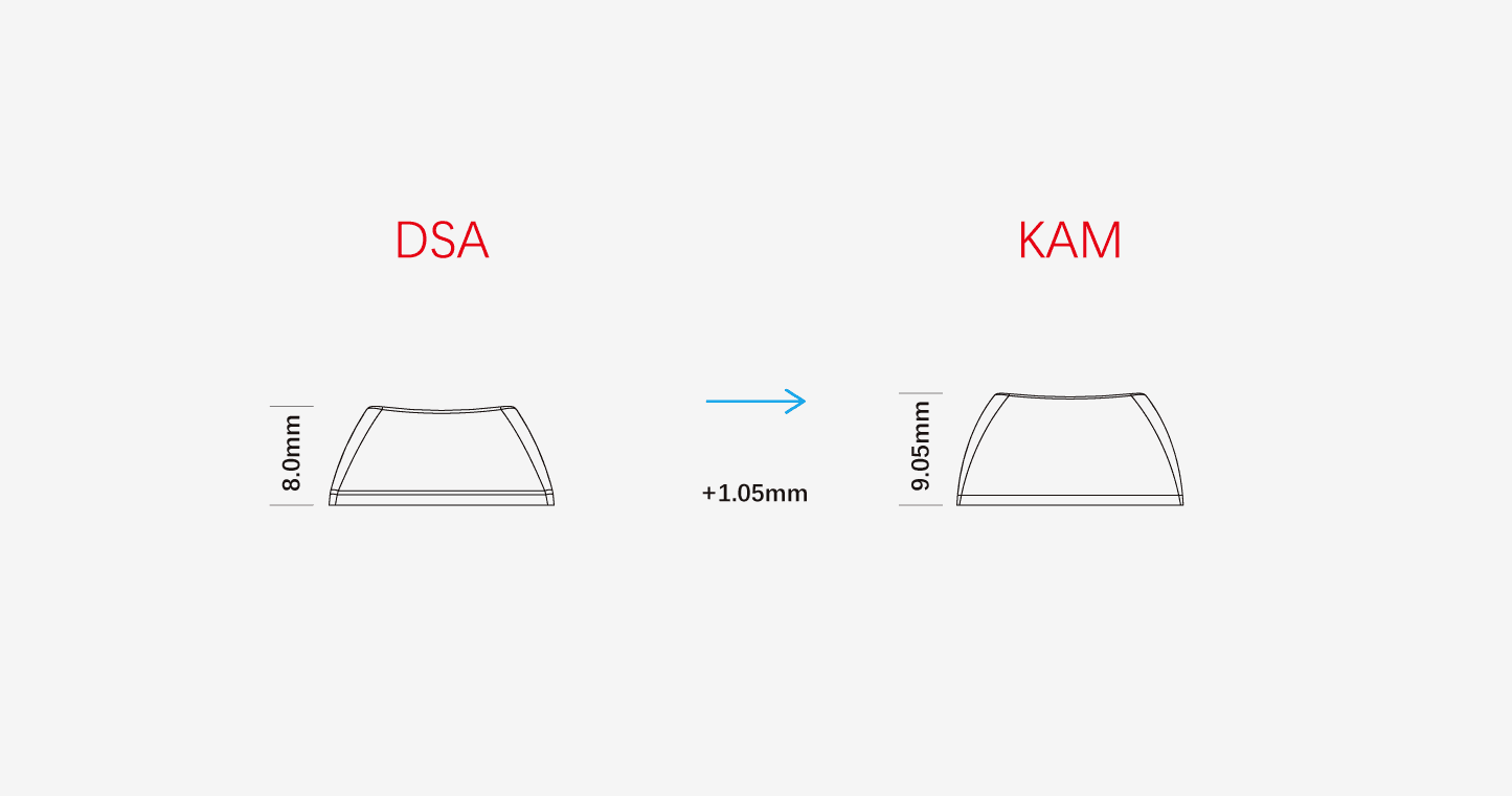 KAM Little Pilot (Missing keys update) image 2