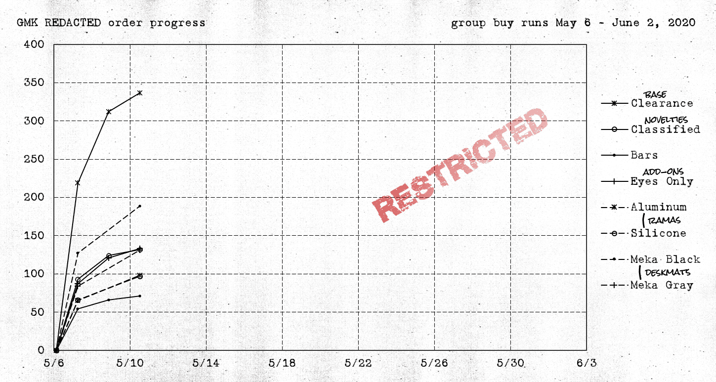 GMK ██████████ REDACTED | CLOSED image 23