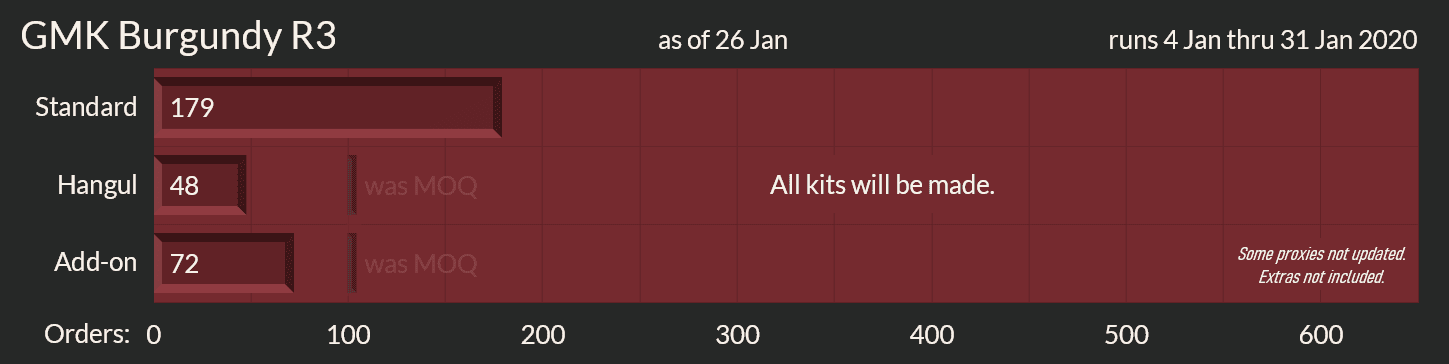 GMK Burgundy Round 3 [Proxies shipped to you] image 27
