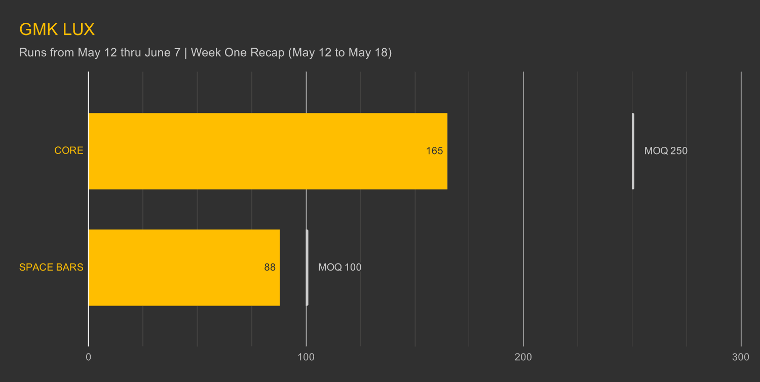 GMK Lux - Shipping image 13