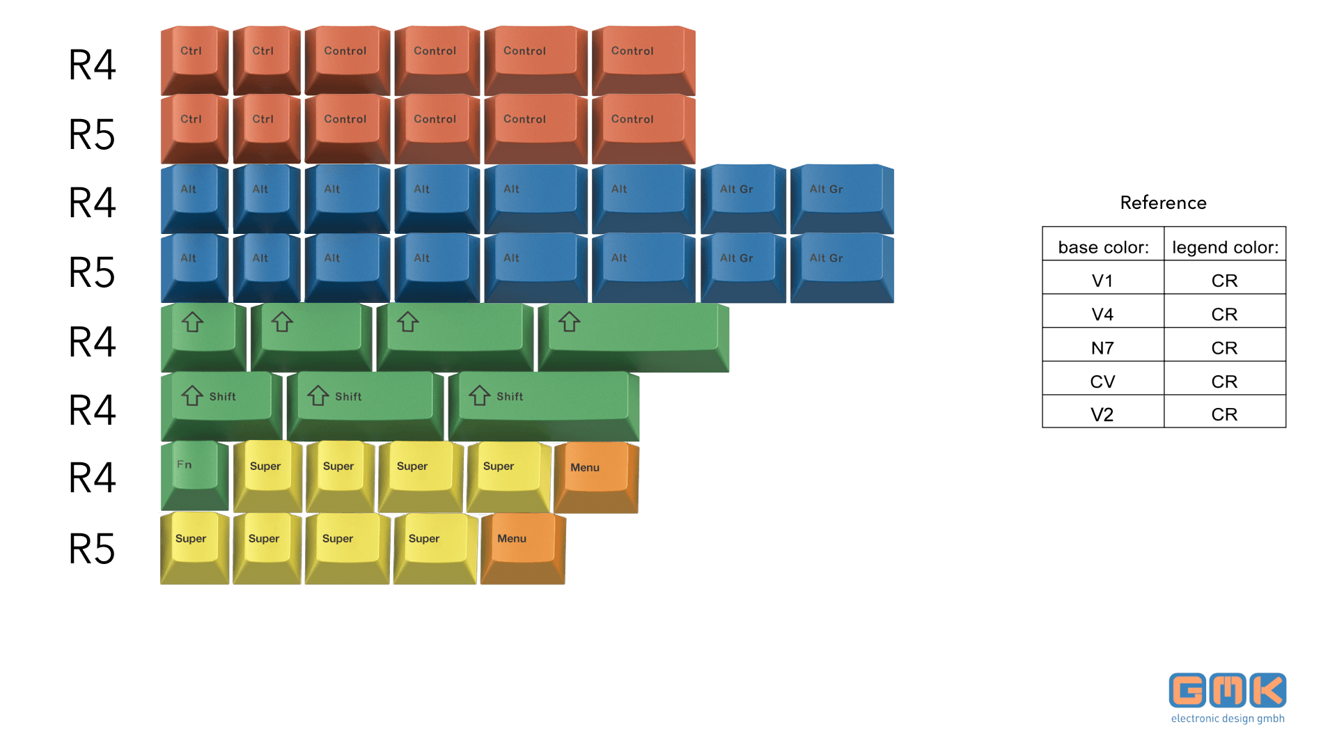 GMK RGBYK Add-on Kit (GMK RGB 2020) - SHIPPING STARTED!
