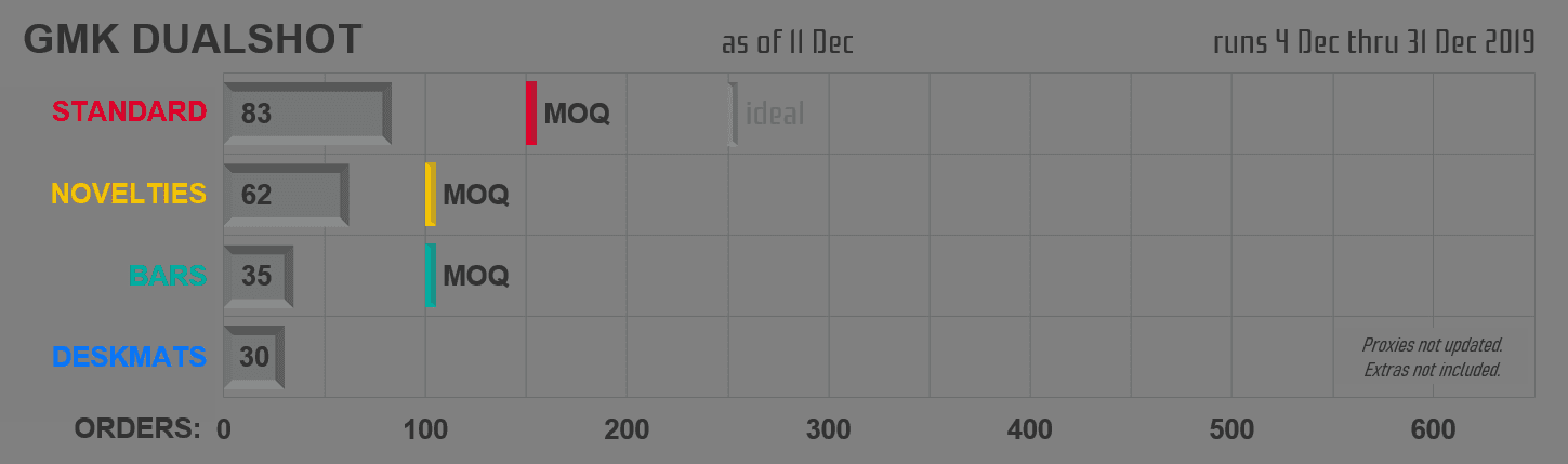 [COMPLETE] GMK DUALSHOT image 12