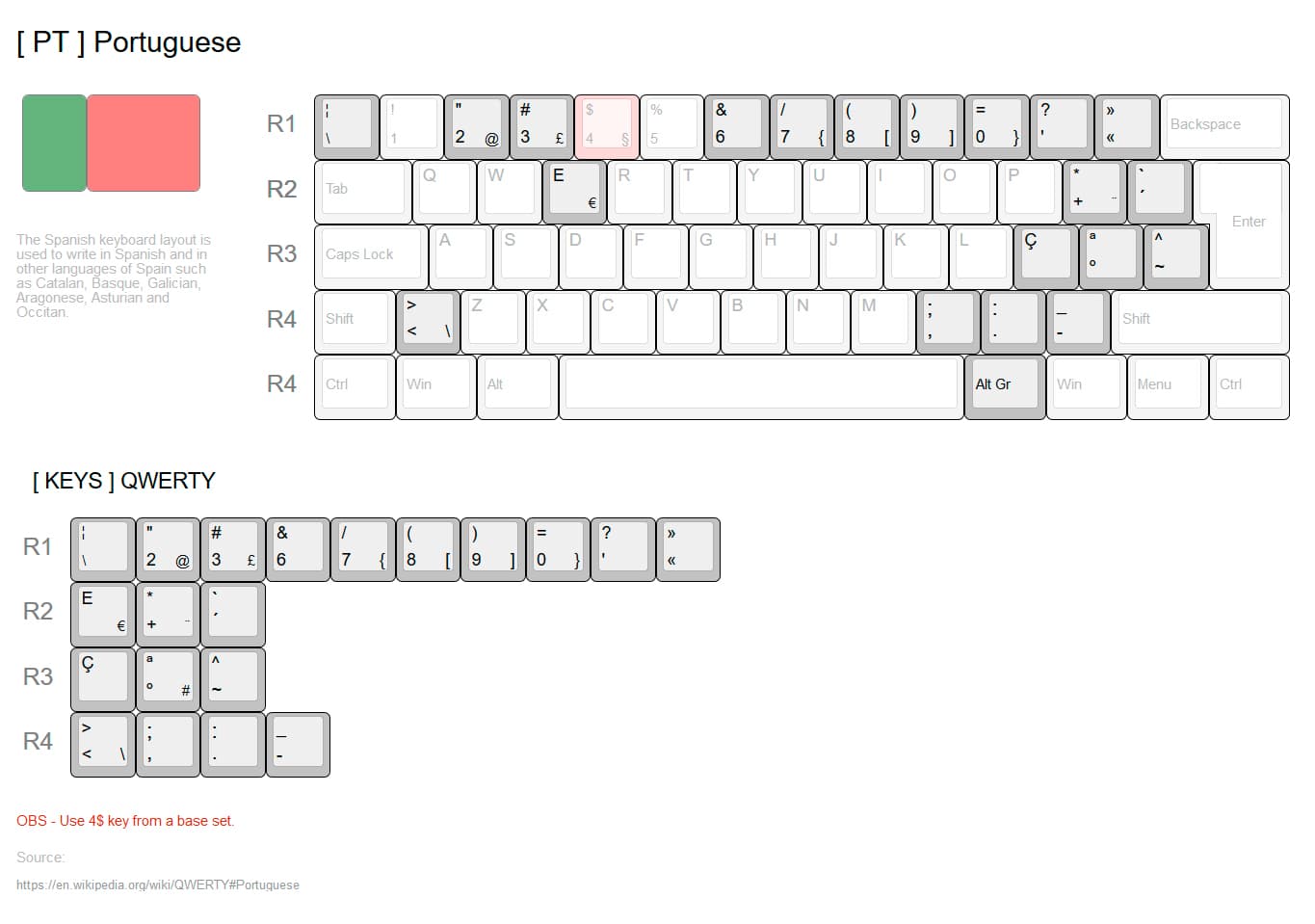 GMK. WOB & BOW. NORDEUK++ ADD-ON KIT // SHIPPED & FINISHED image 15