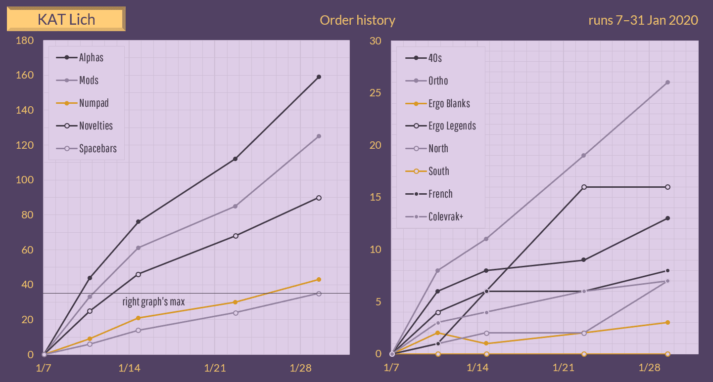 KAT Lich - Shipping from NovelKeys and MyKeyboard! image 63