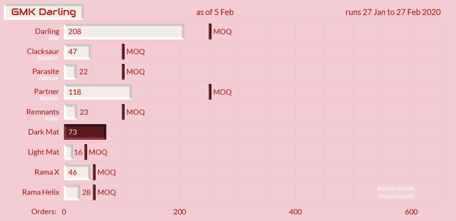 GMK Darling - Completed! image 26