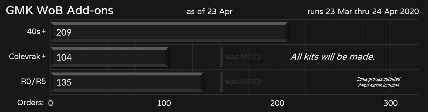 GMK WoB 40s, Colevrak+, R0/R5 | Shipping image 26