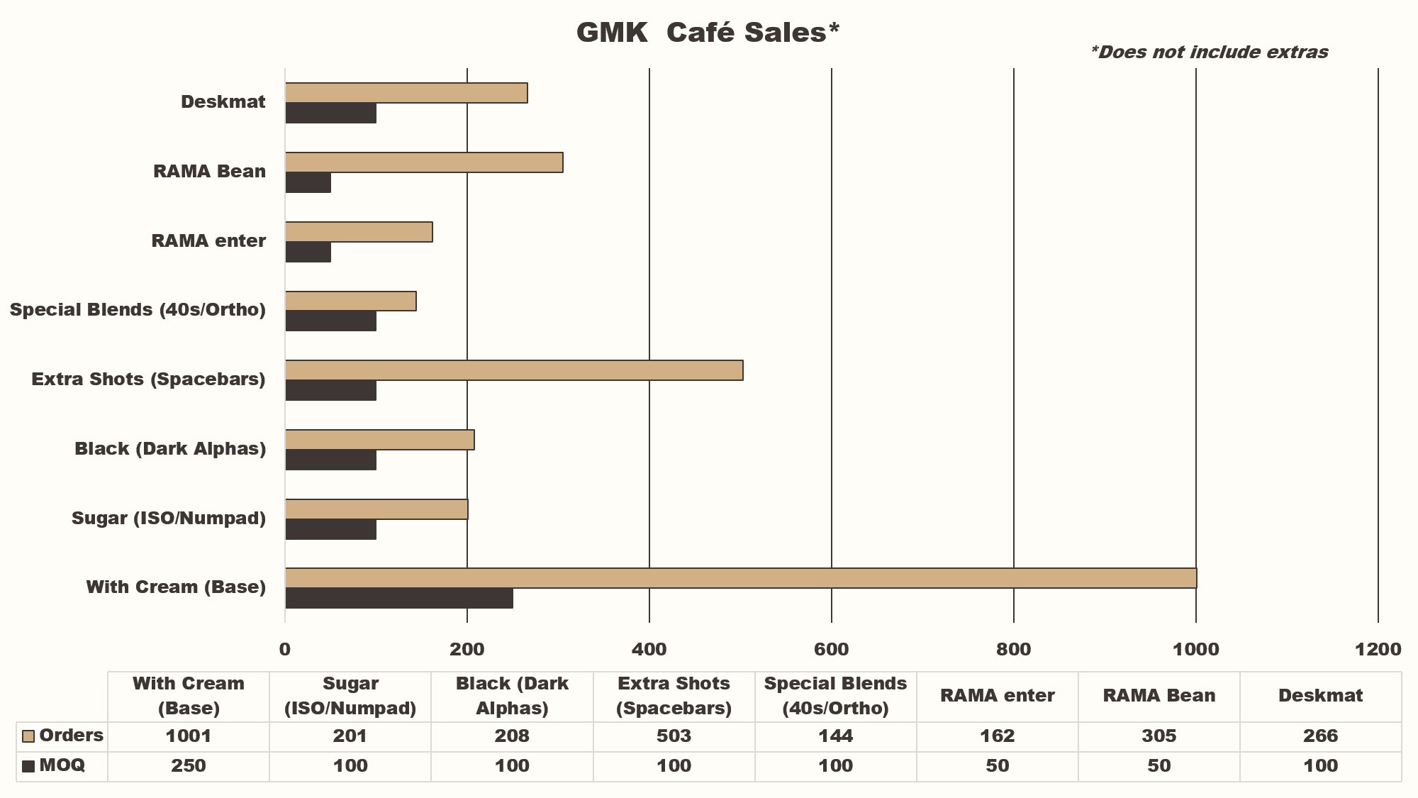 GMK Café (Nearing Completion - Updated Thread) image 3