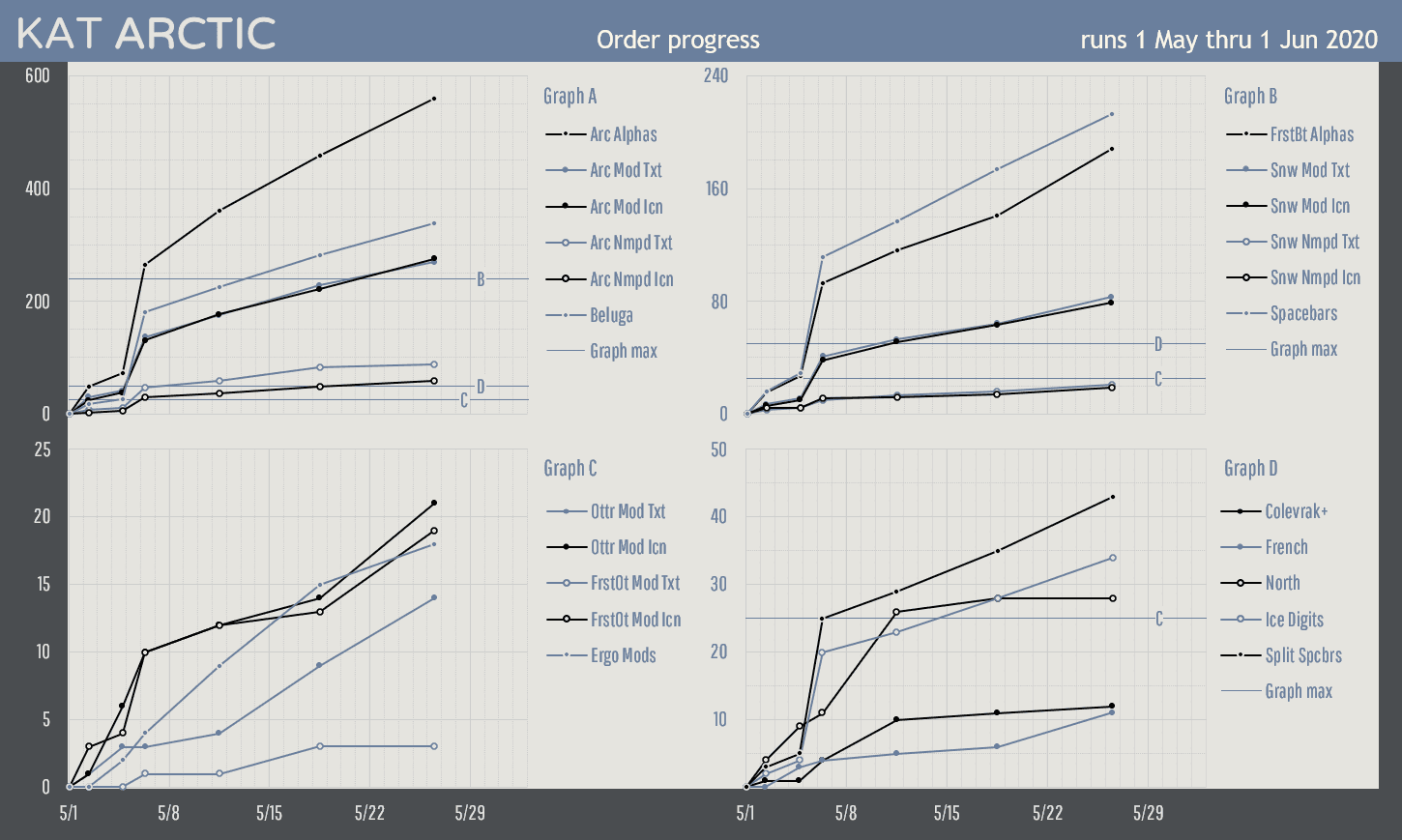 KAT Artic* (Shipping) image 68