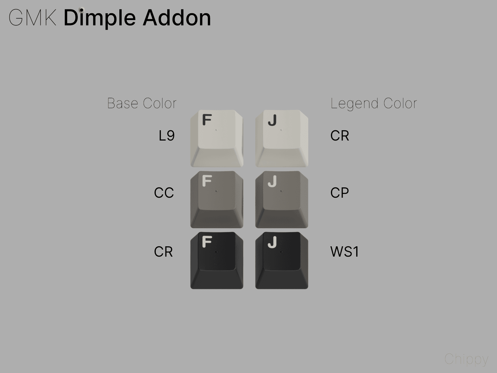 GMK Dimple Homing Addon Kit image 2