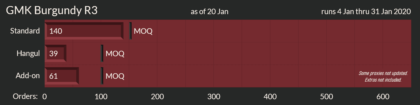 GMK Burgundy Round 3 [Proxies shipped to you] image 23