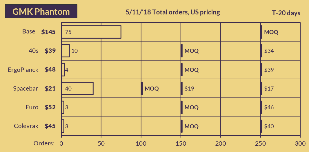 GMK Phantom [RAMA ARTISAN KEY] image 18