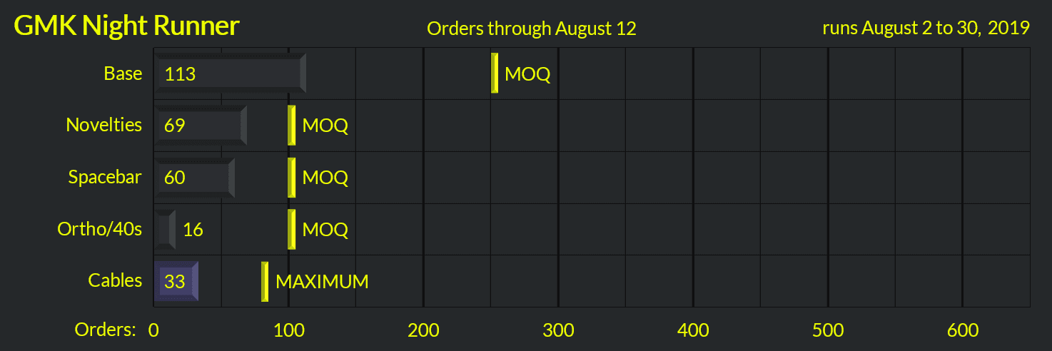 [FINISHED] GMK Night Runner image 47
