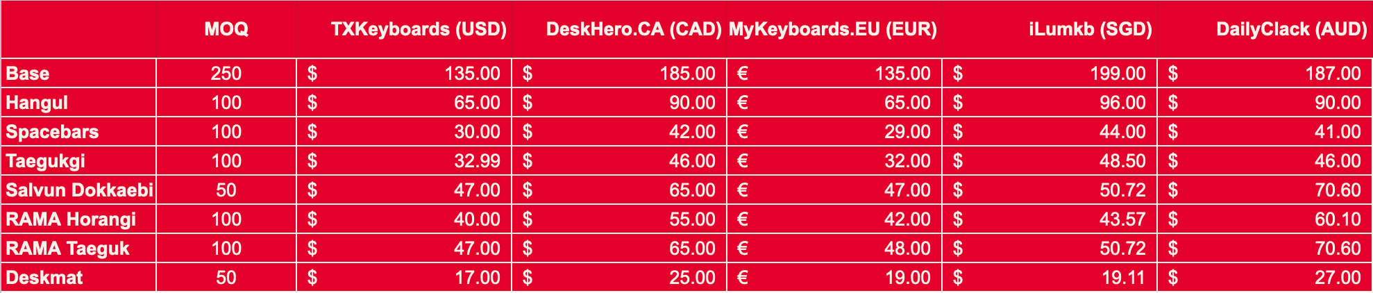 GMK Red Devils // Complete image 4