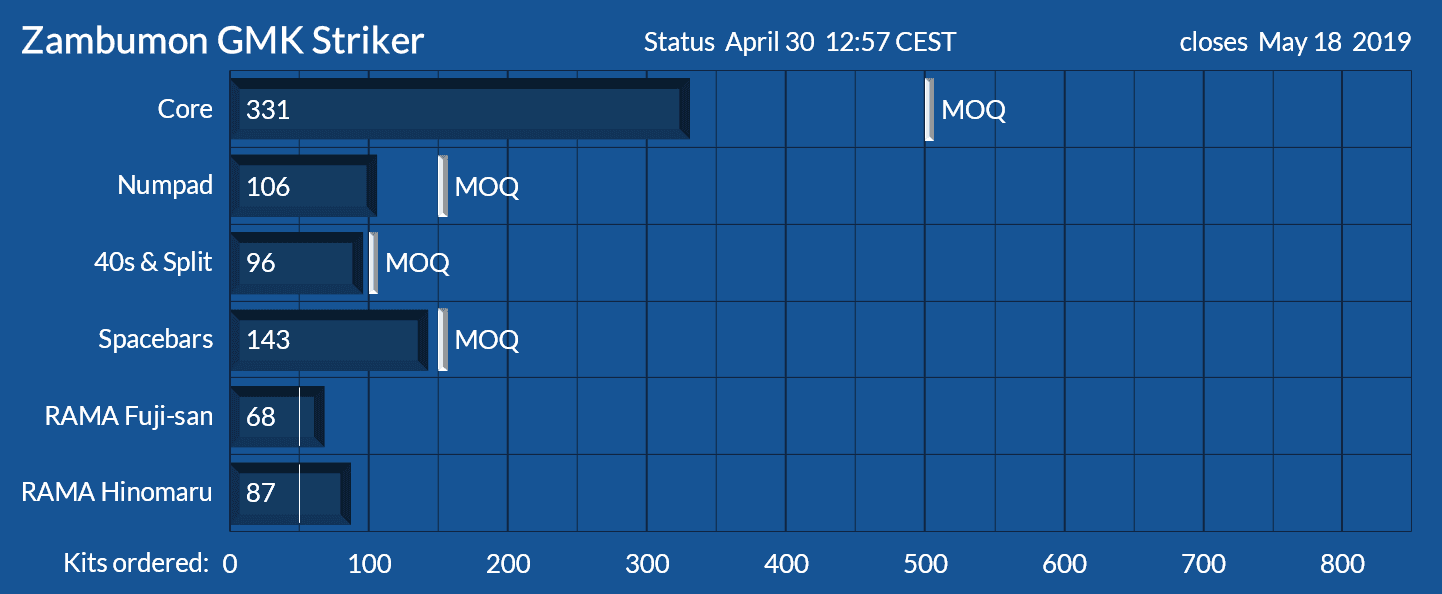 GMK Striker - Samples arrived image 78