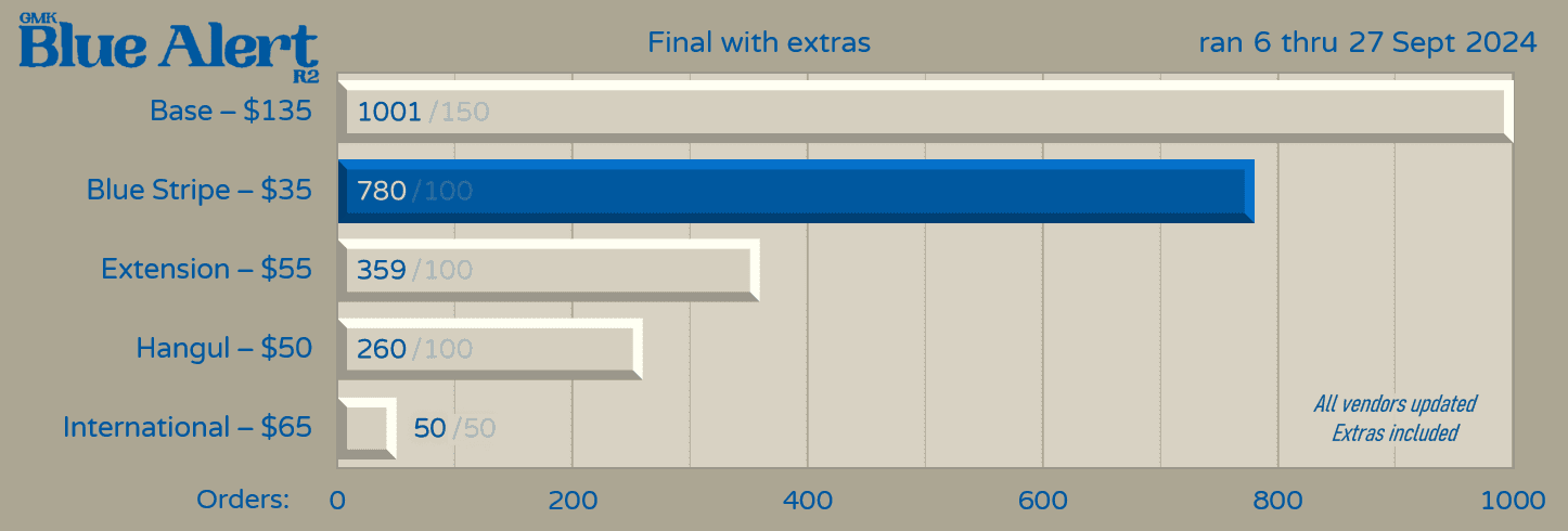 GMK Blue Alert R2 [COMPLETE] image 67