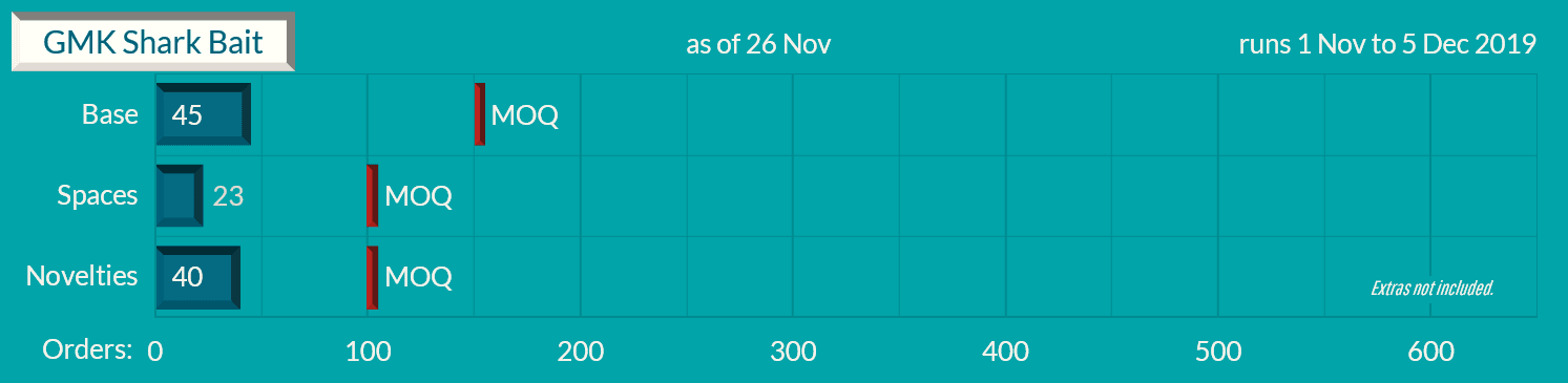 GMK Shark Bait - SHIPPED image 19