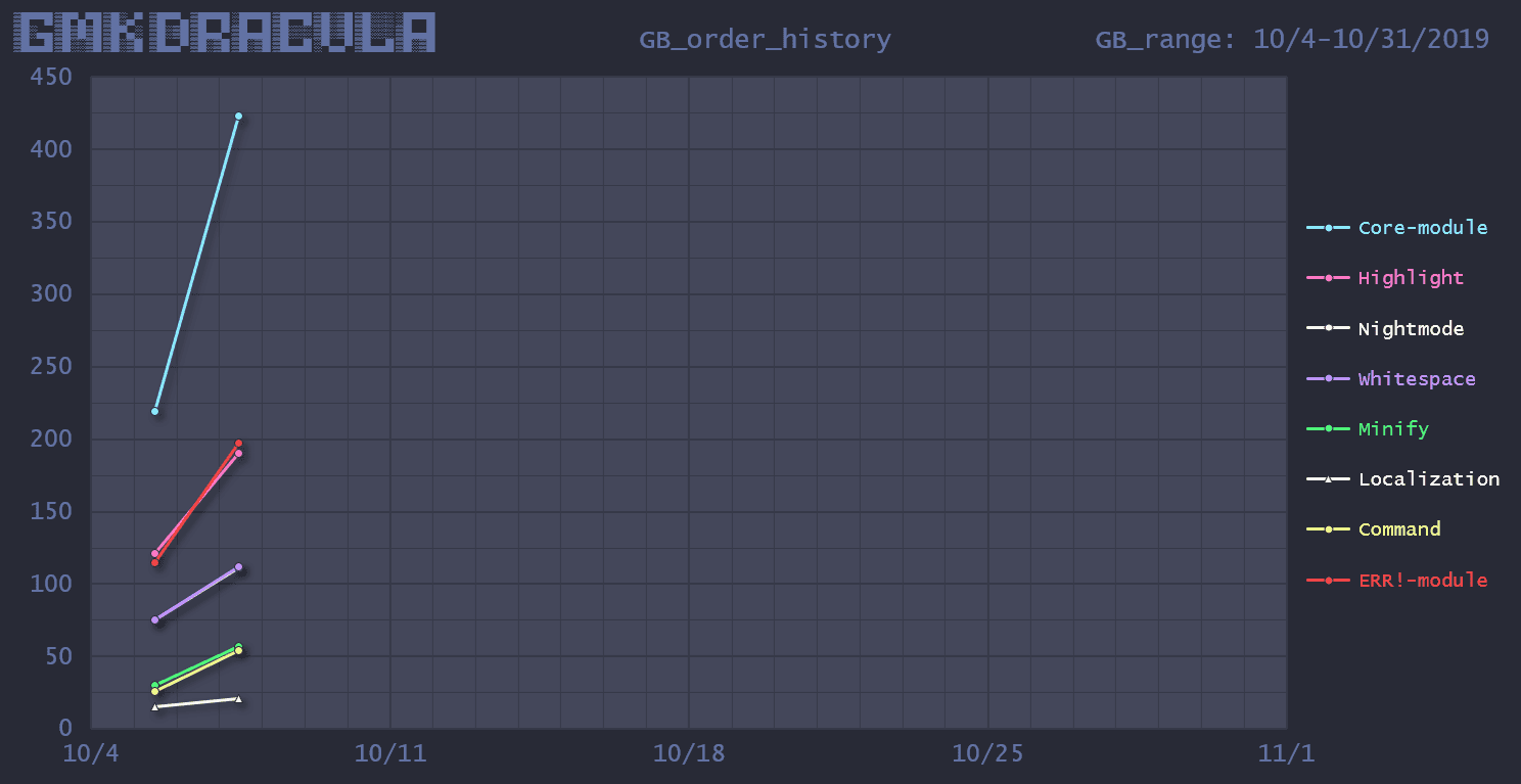 GMK Dracula (CLOSED) — Shipping! image 45