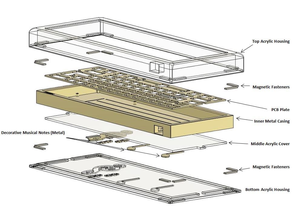 Canon 60 - B Stock Extras [12/04/2020] image 5