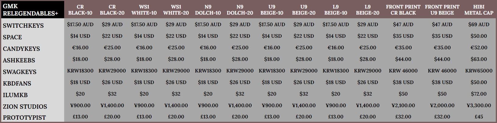 GMK Relegendables+ image 20