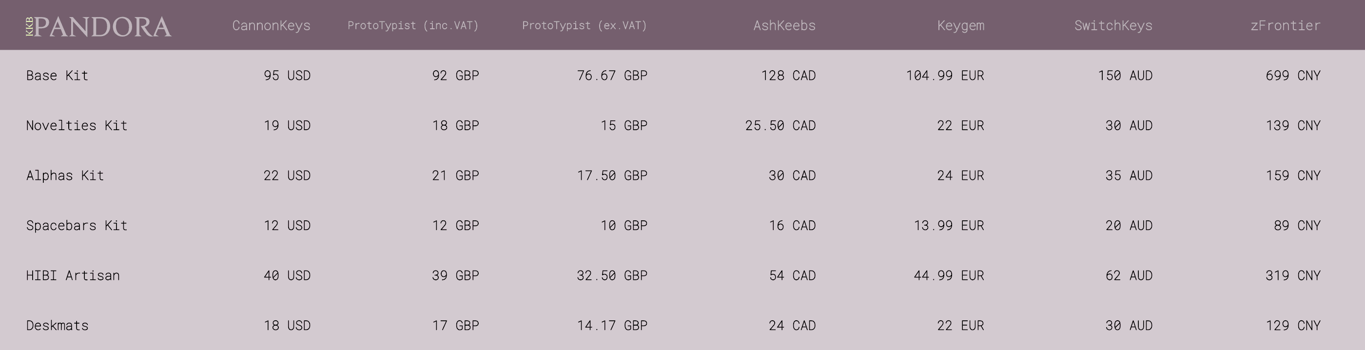 KKB Pandora | Last Day! image 2